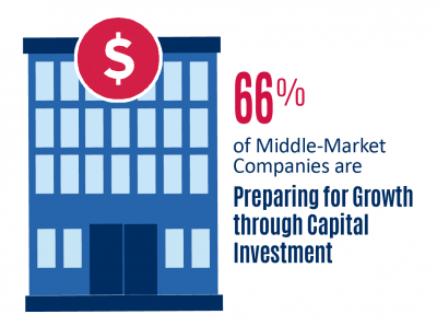 Florida SBDC Network State of Small Business Report, Florida's Middle Market Businesses Thriving