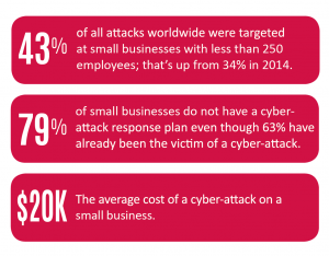 Florida SBDC Network State of Small Business Report, Cybersecurity: A Growing Issue for Businesses
