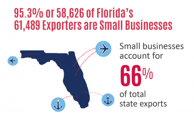 Florida SBDC Network State of Small Business Report, Florida International Trade